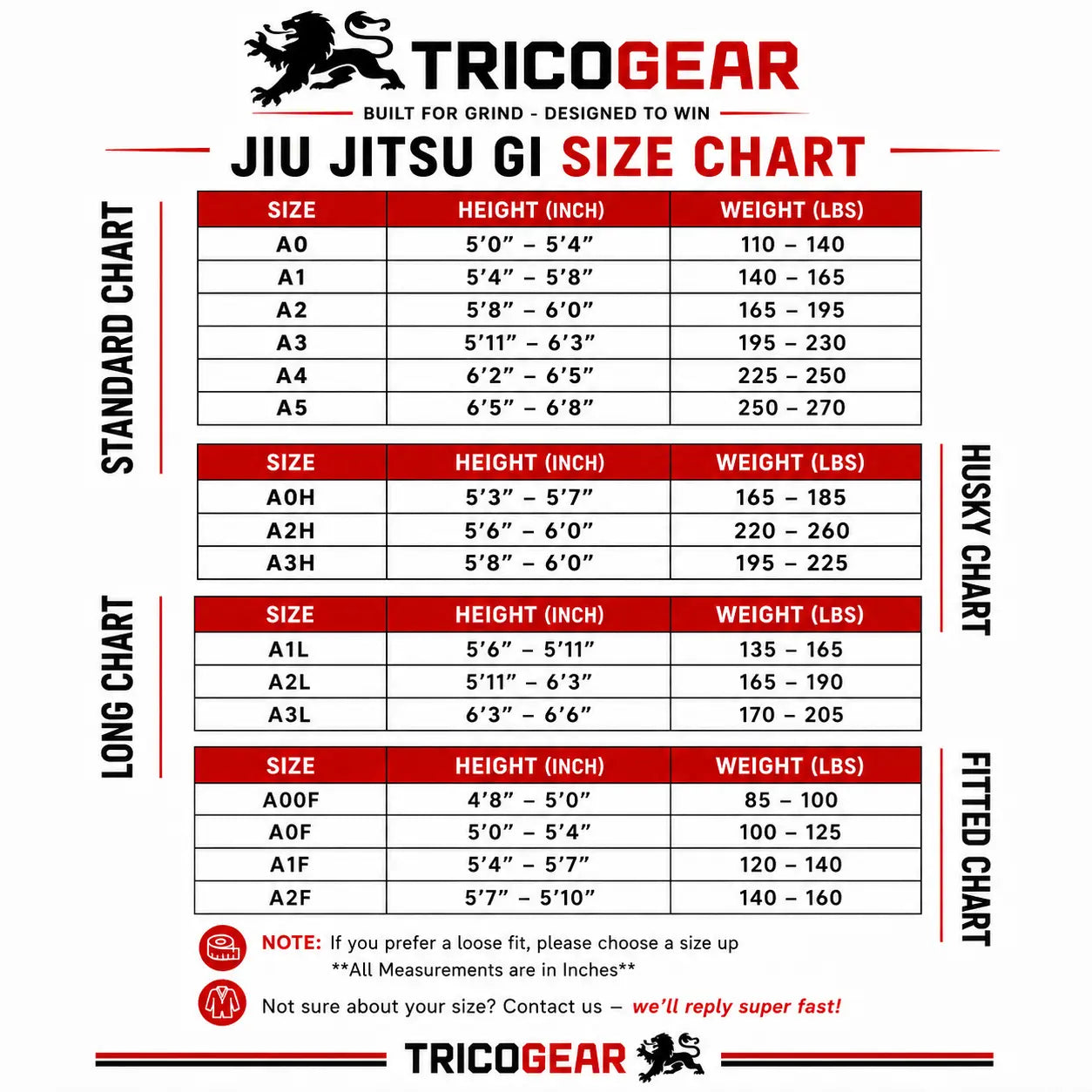 TRICOGEAR Jiu Jitsu Gi BJJ Kimono size chart with height and weight measurements for men